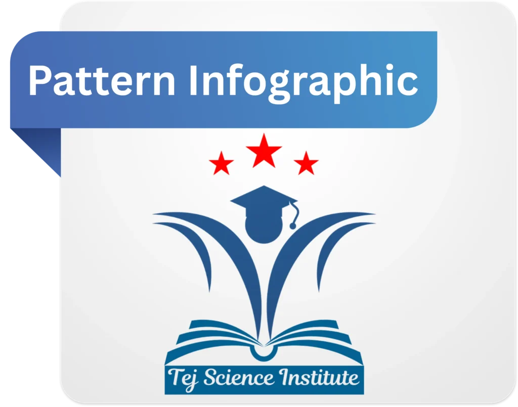 Pattern Infographic NEET